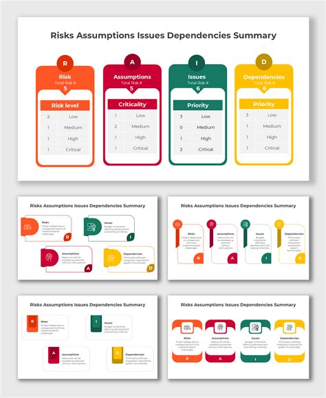 Risks Assumptions Issues Dependencies Summary Google Slides