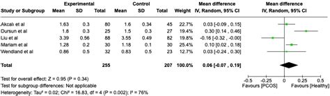 The Association Between Periodontal Disease and Polycystic Ovary ...