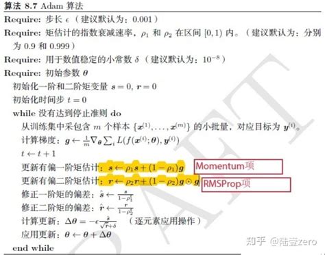 Algorithm Dawud 的图像结果