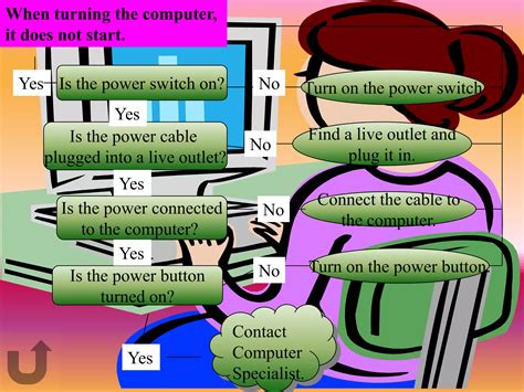 Image result for Basic Computer Software Troubleshooting