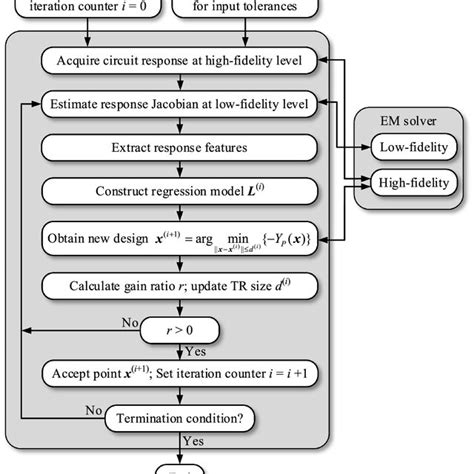 Image result for Yield Optimization