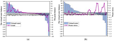 Optimization and Benefit Analysis of Grain Trade in Belt and Road Countries