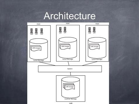 Image result for Kernel Virtual Machine