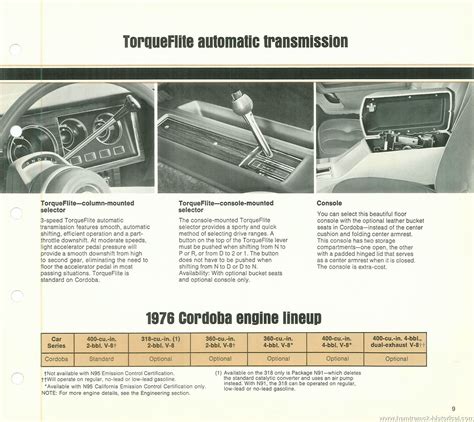 The 1970 Hamtramck Registry - 1976 Chrysler Dealership Data Book - Cordoba