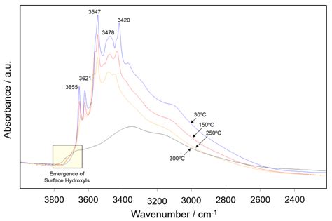 Infrared Spectroscopy Studies of Aluminum Oxide and Metallic Aluminum ...