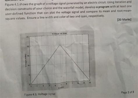 Image result for Digital Voltage Signal Graph