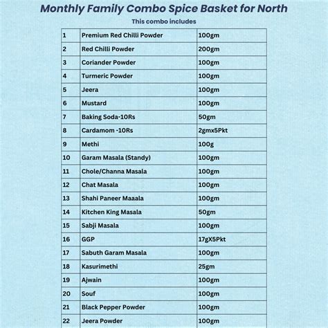 SNN Monthly Combo Spice Basket for North – SNN Foods