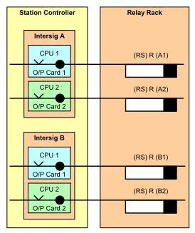 Prototype RS Indicator|Point Selection Schematic|Four Foot Points ...