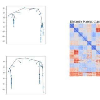 Merge Trees Algorithm 的图像结果