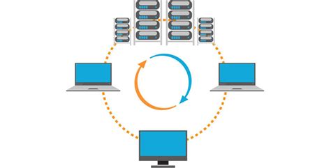 Image result for Production Environment Testing Flow Chart