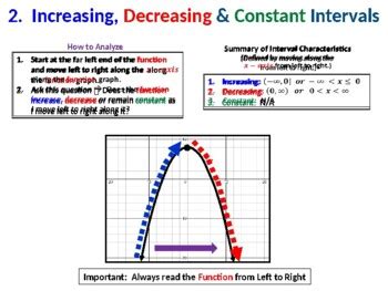 Image result for How to Find Key Characteristics in a Function