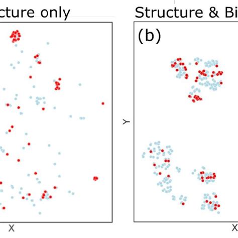 Image result for Unsupervised Learning Dimension Reduction