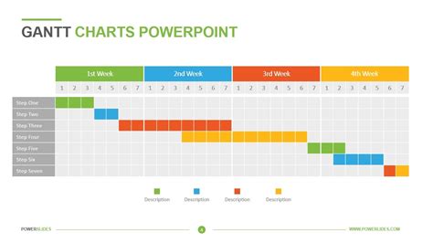 Gantt Charts PowerPoint Templates | Download Now | Powerslides™