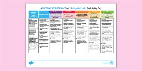 Back in My Day Yr 1 IU Assessment Rubric (teacher made)