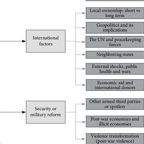Image result for Algorithm Complexity Implementation