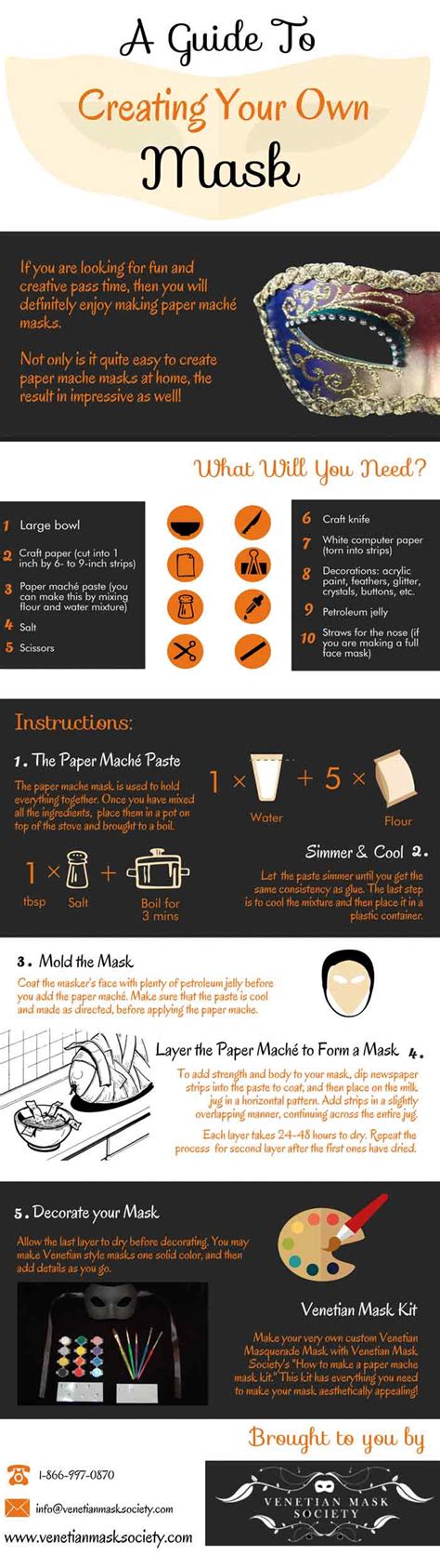 Image result for Martelli Face Mask Tutorial