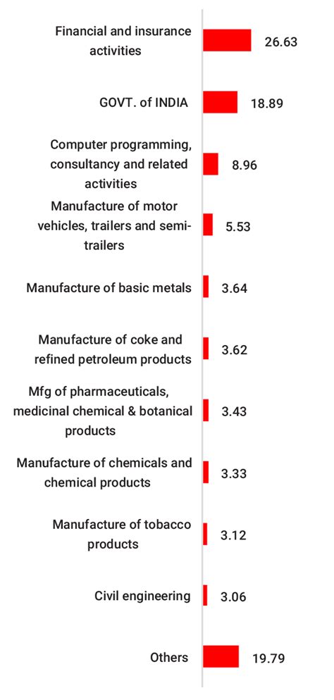 Fund Performance & Update on Dynamic Growth For Jan'24