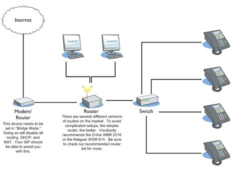 Image result for Video Over IP