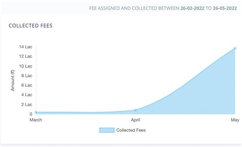 Image result for Fee Collection System