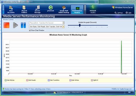 Add-In: LogPoint Performance Monitor