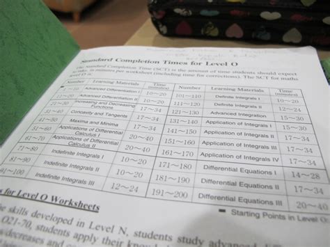 Kumon M Test Answers - Smart Worksheets UK