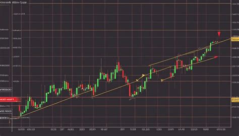 Image result for How to Trade Wedge Chart Patterns
