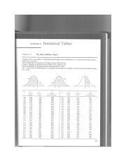 Image result for Full Unit Normal Table