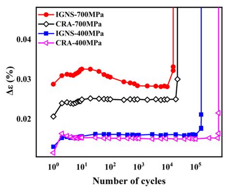 Effects of Surface Softening on the Mechanical Properties of an AISI ...