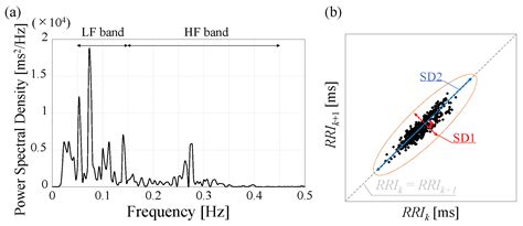 Relationship between Subjective and Biological Responses to Comfortable ...