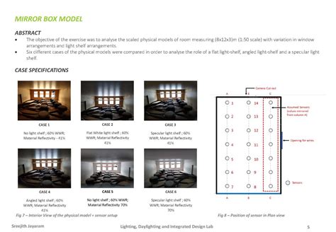 IDL Portfolio | CEPT - Portfolio