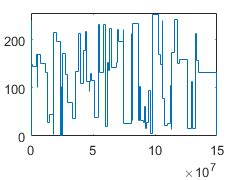 Image result for Data Stored Memory MATLAB
