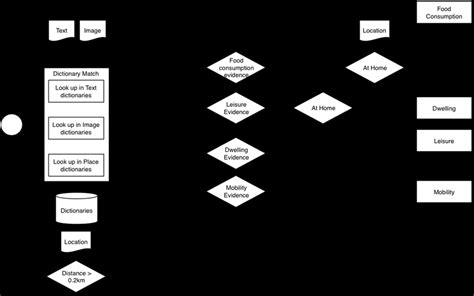 Image result for A Small Example of Rule Based Approach