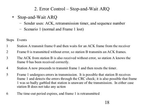 Implementation of Stop and Wait Protocol in C 的图像结果