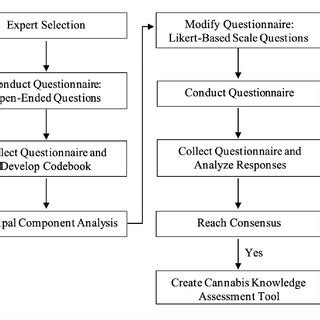 Delphi Method Questionnaire Sample 的图像结果
