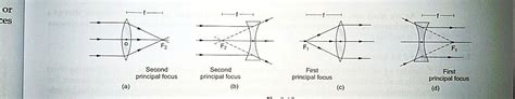 √ Relation between focal length and radius of curvature | Derivation ...