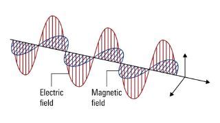 What is RF | Radio frequency technologies | Rohde & Schwarz