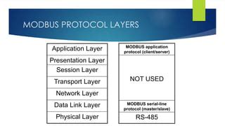 Image result for OSI Model Modbus