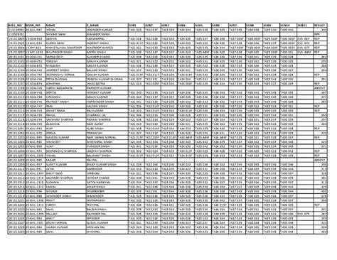 BSC IT 4th Sem Detail MAY 2022 - ROLL_NO REGN_NO NAME F_NAME SUB1 SUB2 ...