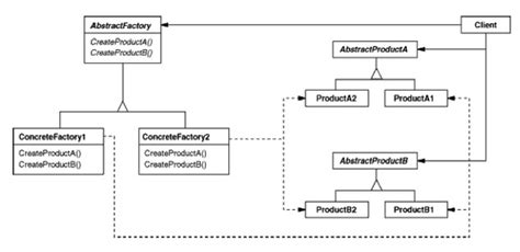 Abstract Diagram Pattern 的图像结果