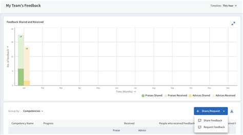 Where to Share or Request feedback from ? – Mesh