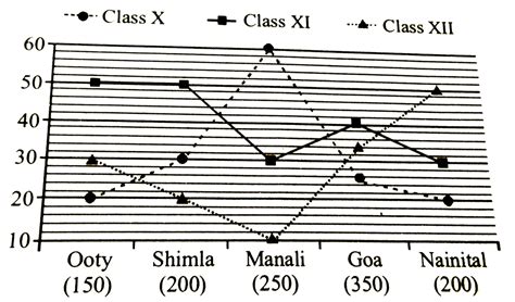 The bar graph below shows the percentage break-up of the number of ...