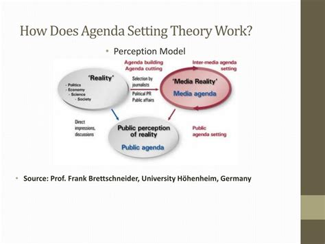 Agenda-Setting Examples 的图像结果