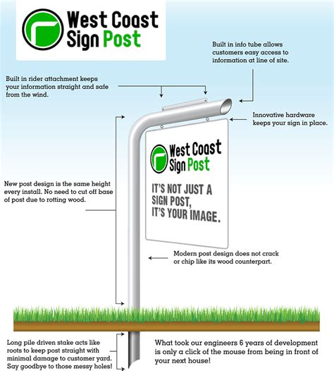Image result for Installing a Sign Post