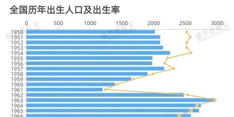北京平均退休金一览表（2023年最新数据）-普普保