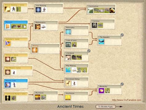 Image result for Desynced Human Tech Tree