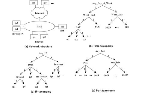 Image result for IP/Network Structure