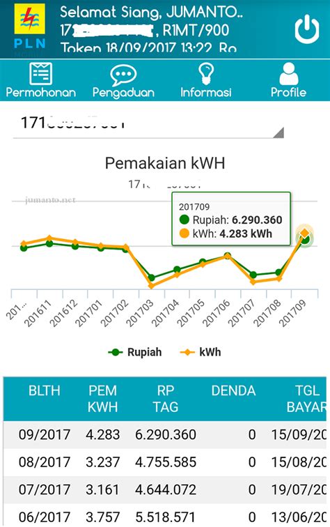 cek tagihan listrik batam