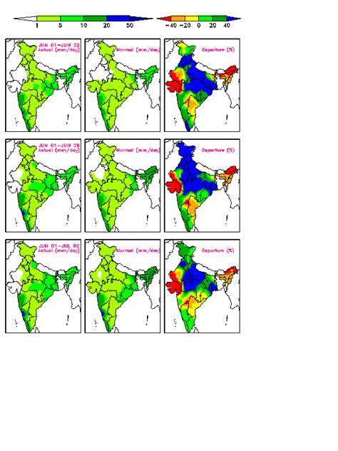 2001 Monsoon Weekly Evolution