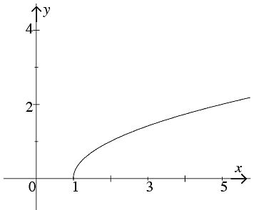 Solved Examples: Domain and Range - JEE PDF Download