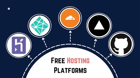 Image result for Software Hosting Platforms